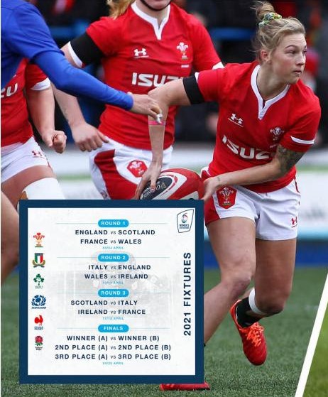 Wales Women Six Nations squad announced