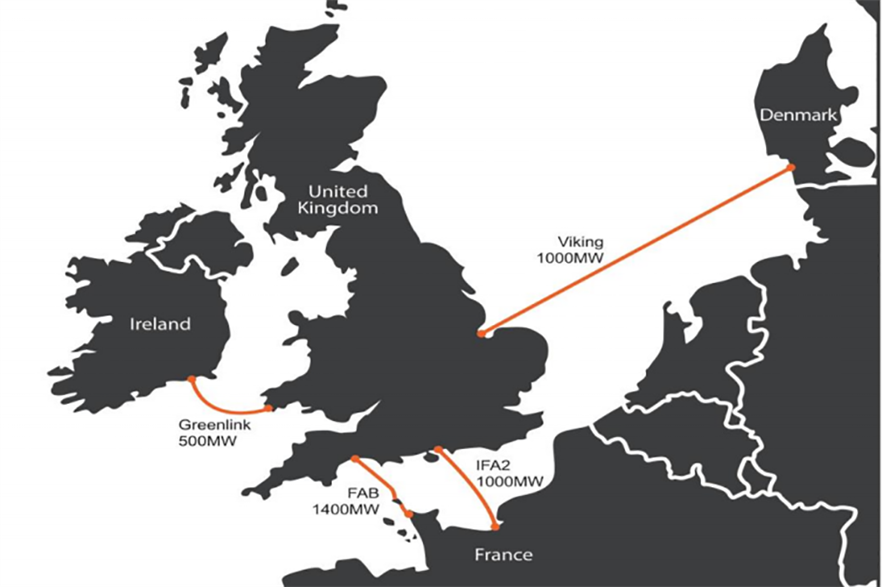 Natural Resources Wales approves Ireland-UK interconnector licence
