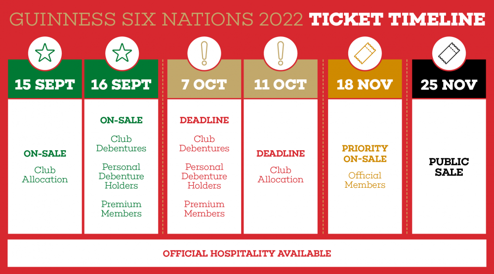 Wales’ Six Nations tickets timeline revealed