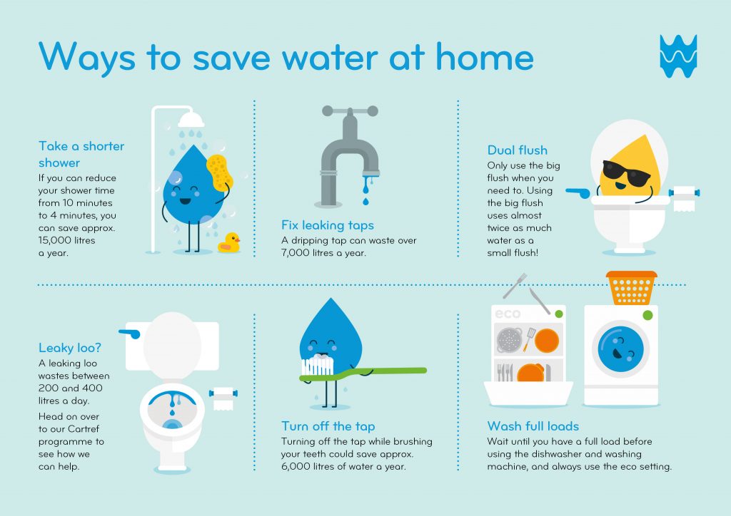 Welsh Water reminds customers to continue using water wisely as