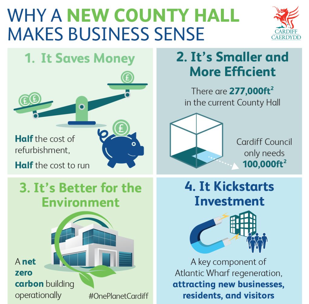 Cardiff Council unveils latest plans for more costeffective core